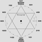 Hexagram Solar Calendar